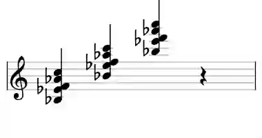 Sheet music of Bb 9sus4 in three octaves